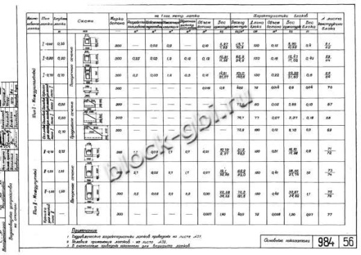 Блок междупутного лотка МПЛ-1.25