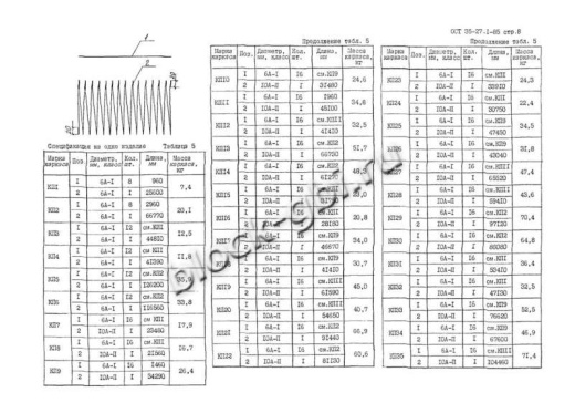Звено ЗК 4.100 Звено ЗК 4.100