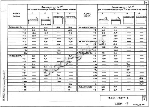 Лоток ЛК 300.150.120-1