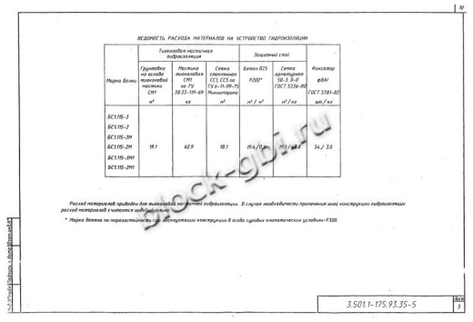 Балка мостовая БС 1.115-2