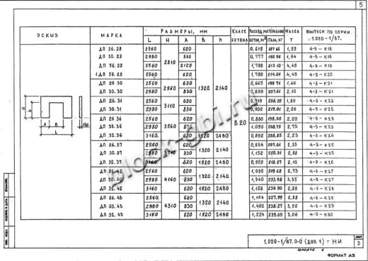 Диафрагма жесткости ДП 32.42