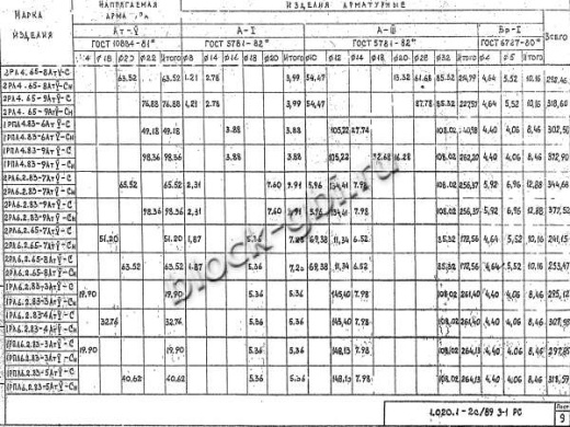 Ригель 2РЛ 6.2.65-8 АтV-С