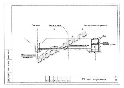 Лоток междупутный БЛ-05