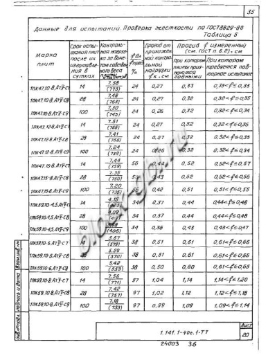 Плита 1ПК 47.10-8