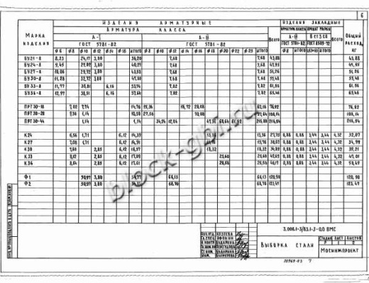 Колонна коллекторов К-24