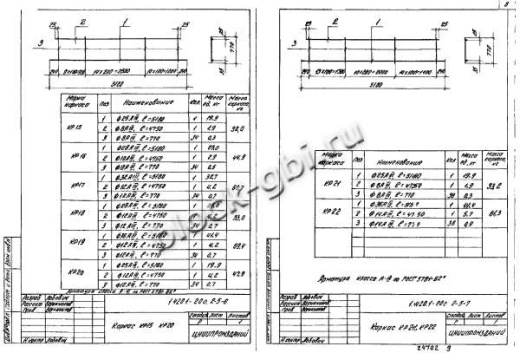 Ригель Р8-2-2С Ригель Р8-2-2С