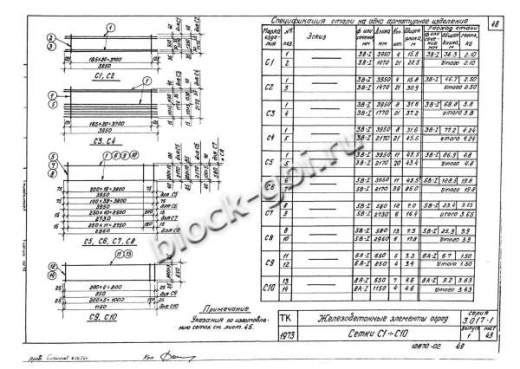 Фундамент Ф2к