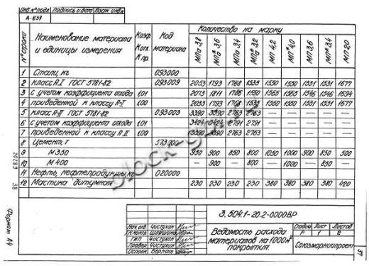 Плита покрытия дорог МПа 3.8
