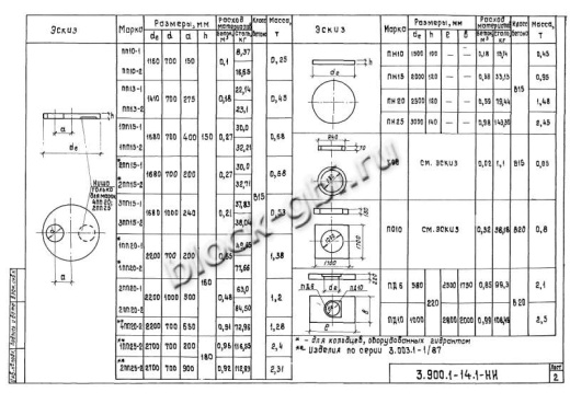 Опорное кольцо футерованное КО 6
