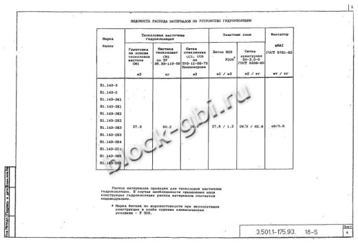 Балка мостовая Б 1.143-3К4