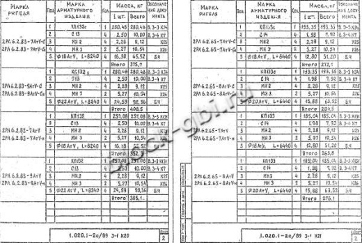 Ригель 2РЛ 6.2.83-7 АтV