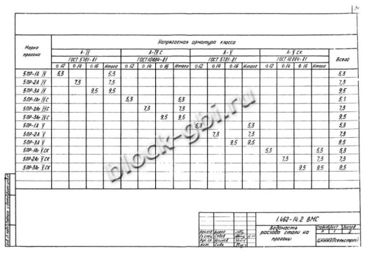 Прогон 5ПР-3 А-IV