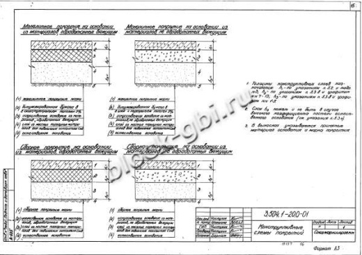 Плита покрытия дорог МПа 3.8
