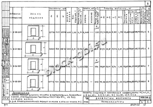 Диафрагма жесткости В-28-33п