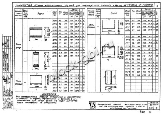 Плита днища тоннелей ПДТ 6-1 Плита днища тоннелей ПДТ 6-1