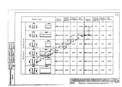 Лоток междушпальный ЛЖН-0.5-2.0