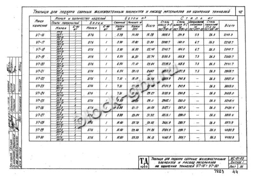 Балка тоннелей БТ 6