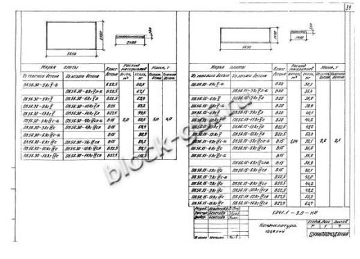 Плита ПК 56.30-13 Плита ПК 56.30-13