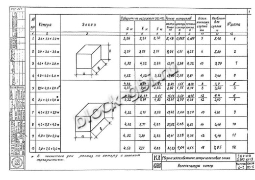 Камера тепловая ТК 3.0-3.0-2.0 Камера тепловая ТК 3.0-3.0-2.0