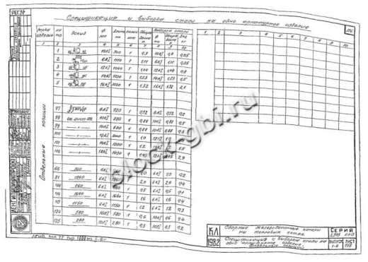 Фундамент Ф-1