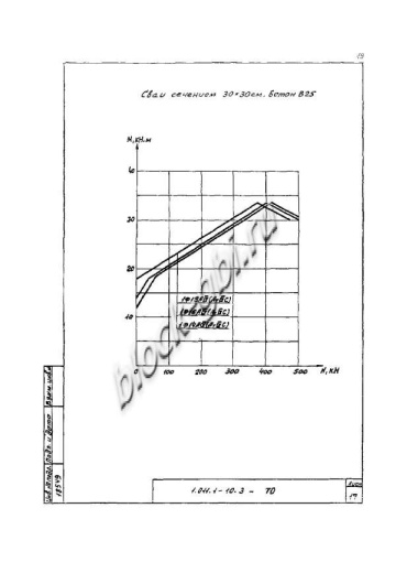 Свая СЦ 30.30 Свая СЦ 30.30