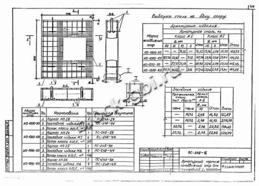 Щитовая опора НО-1000-50