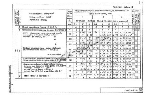 Плита ПДС 20.15-17