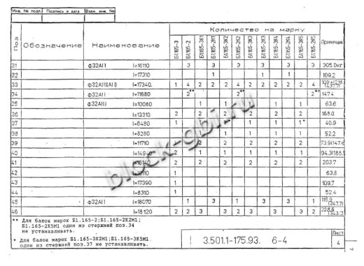 Балка мостовая Б 1.165-3