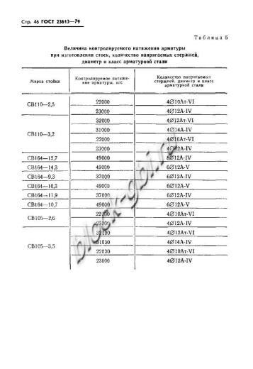 Стойка СВ 164-11.9