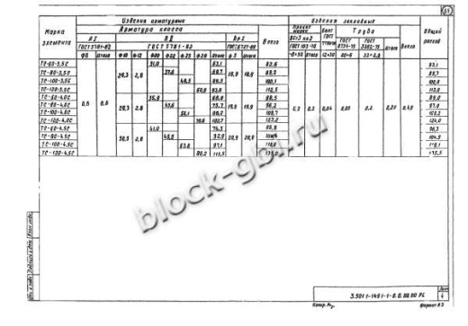 Фундамент ТС-60-4,5С