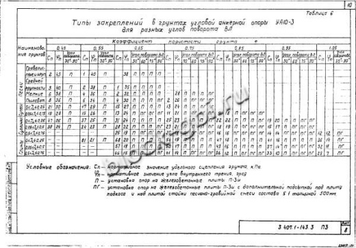 Анкерная опора А10-3 Анкерная опора А10-3