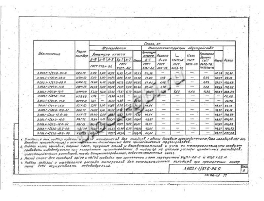 Крышка колодца футерованная ПКМ 8-фут