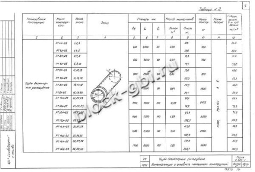 Труба РТ 12Н-25