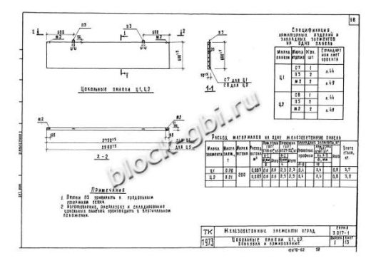 Цокольная панель Ц1