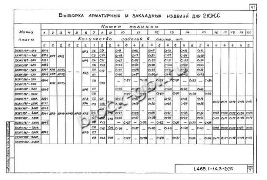 Плита-оболочка 2КЖС 18В-7