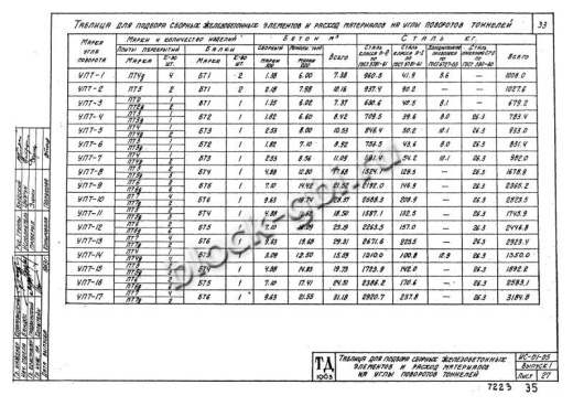 Балка тоннелей БТ 5