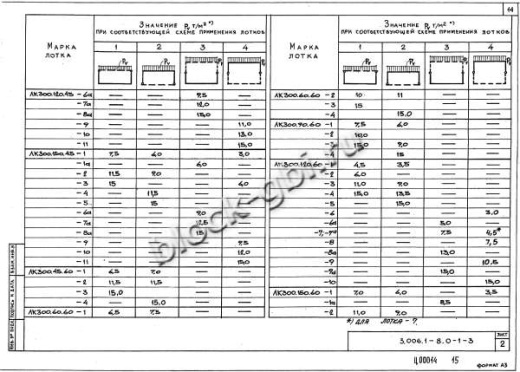 Лоток ЛК 300.120.60-6