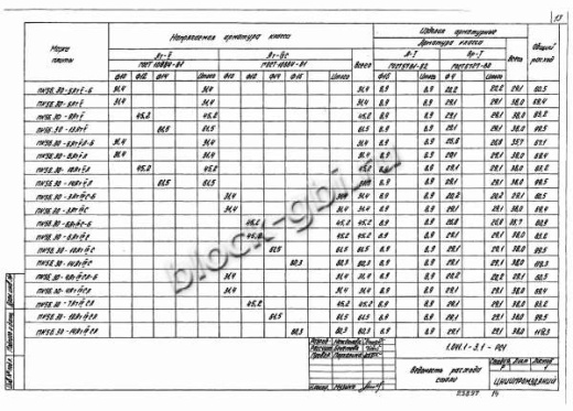 Плита ПК 56.30-13 Плита ПК 56.30-13