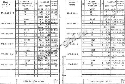 Ригель 2Р 6.2.53-2