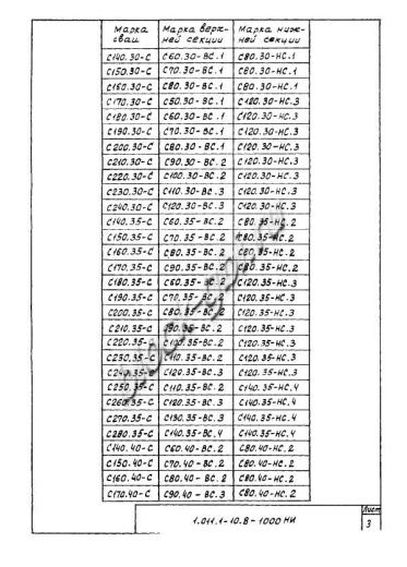 Свая С 280.40-С