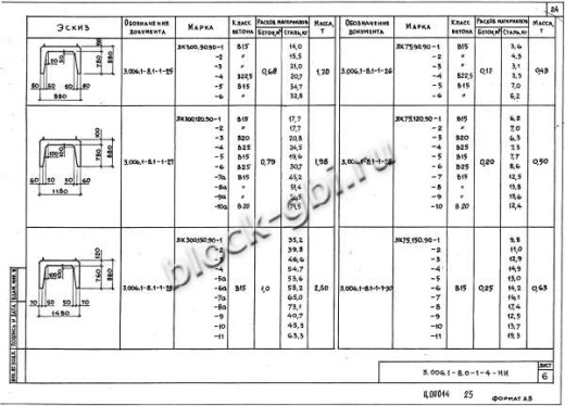 Лоток ЛК 300.120.90-7а