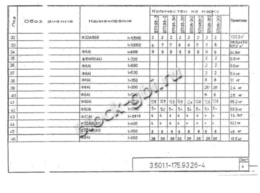 Балка мостовая БП 1.98-2