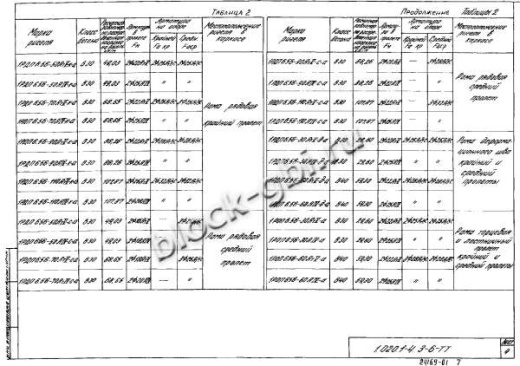 Ригель 1РДП 6.56-К-а