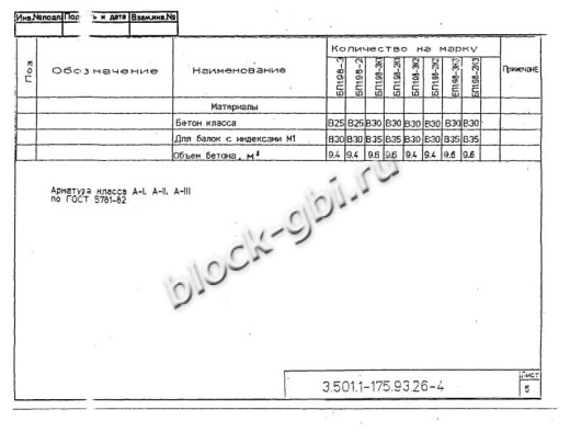 Балка мостовая БП 1.98-2