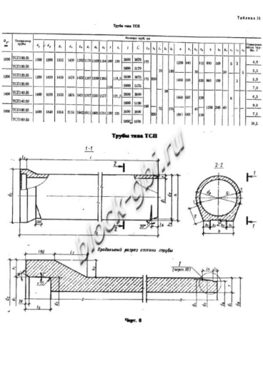 Труба ТСП 140.35-2
