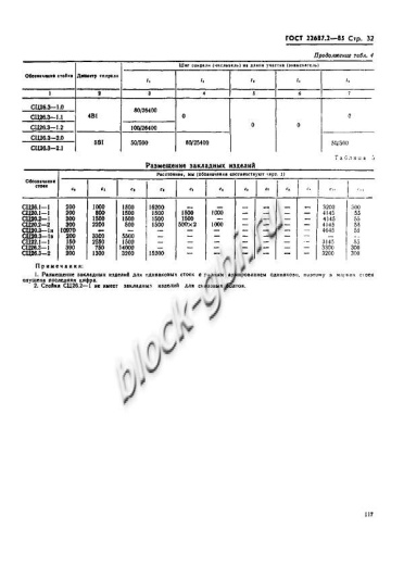 Стойка СЦ 26.3-2.0
