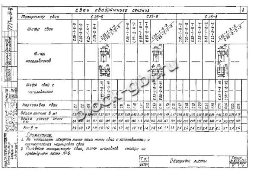 Свая С 25-2-6-1
