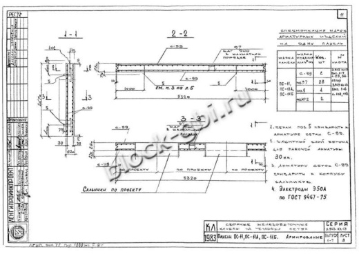 Панель ПС-11Б