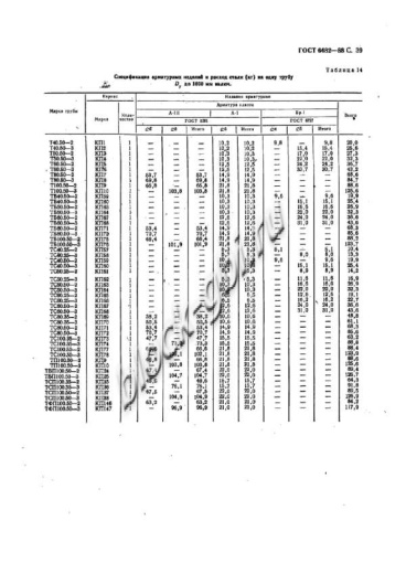 Труба ТБ 100.50-2 Труба ТБ 100.50-2