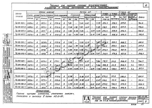 Тоннель Тв 240-300-3 односекционный